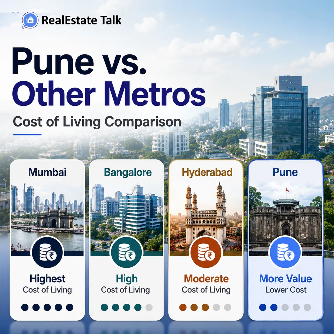  Pune vs. Other Metros Cost of Living Comparison complete guide