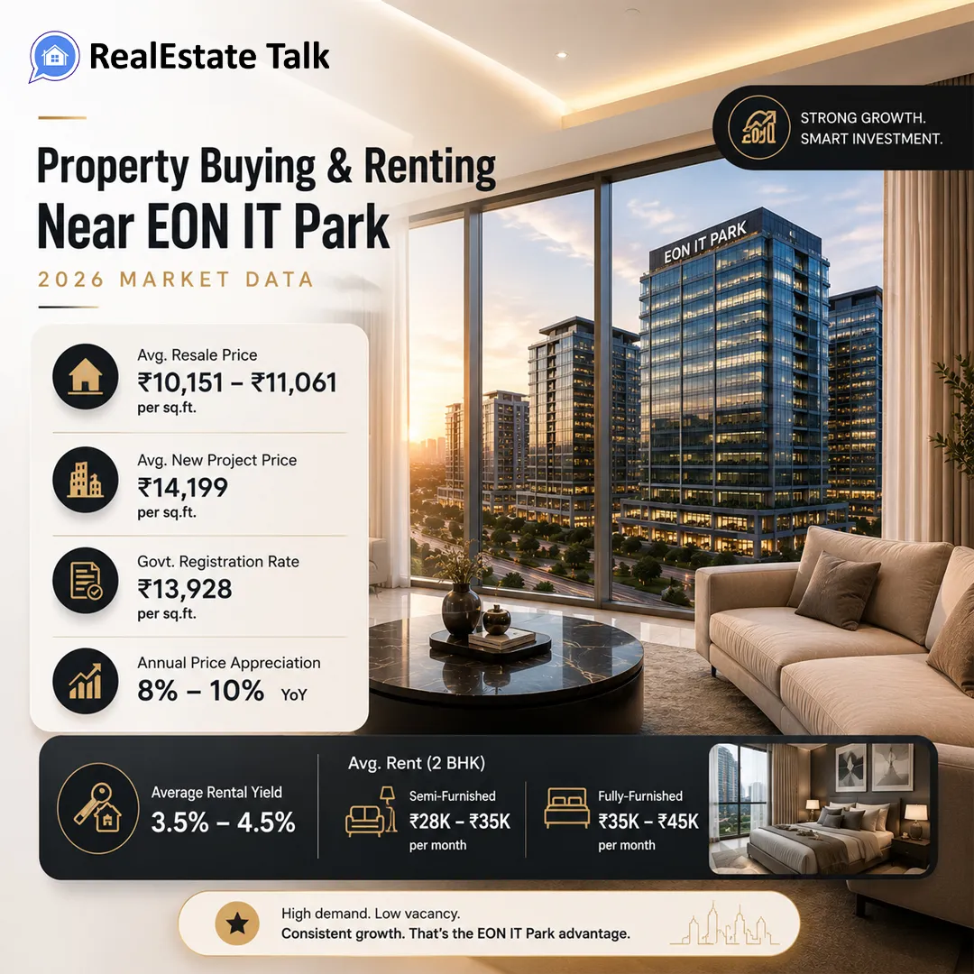 EON IT Park Kharadi Pune real estate trends and market data
