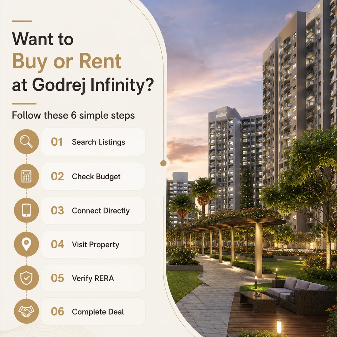 wat to buy or rent at godrej infinity