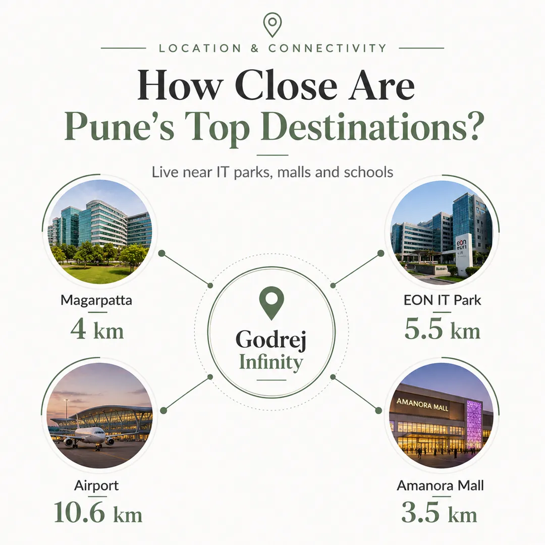 how close pune top destinations