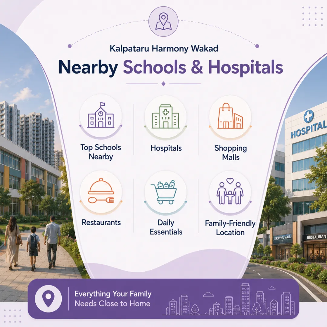 school, hospital and mall near kalptaru harmony