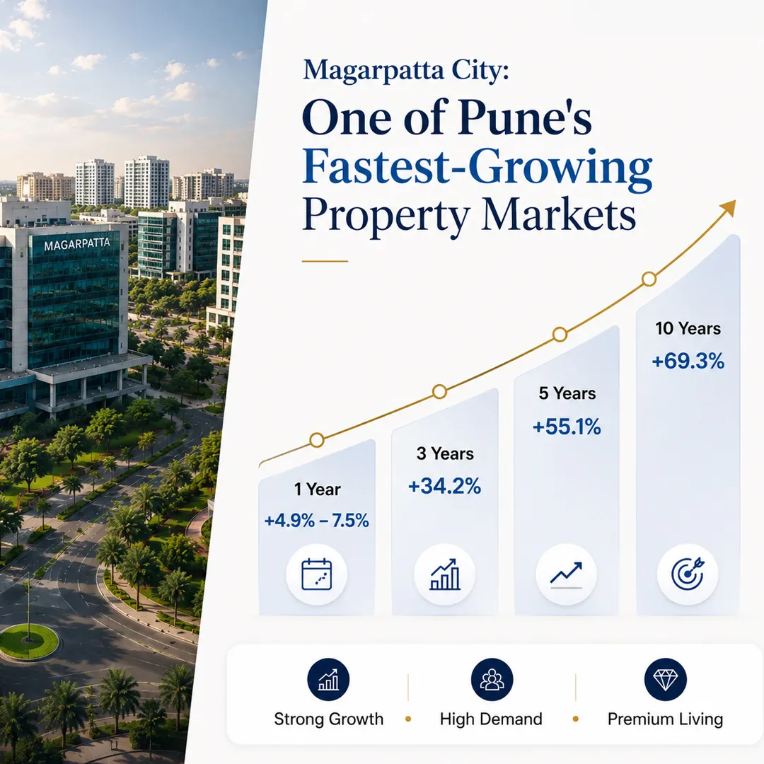 magarpatta city : one of pune fastest growing property market