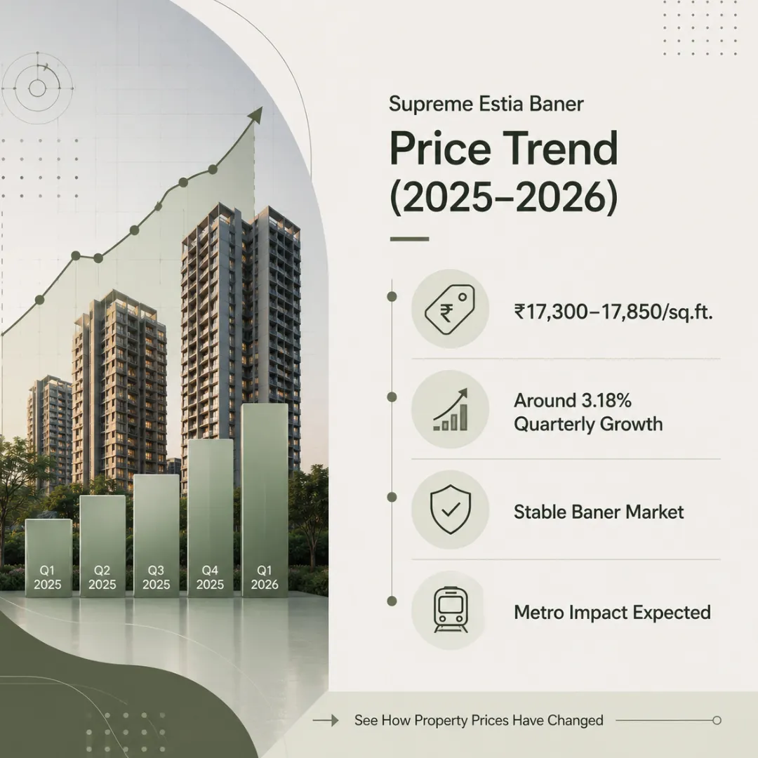 price trends